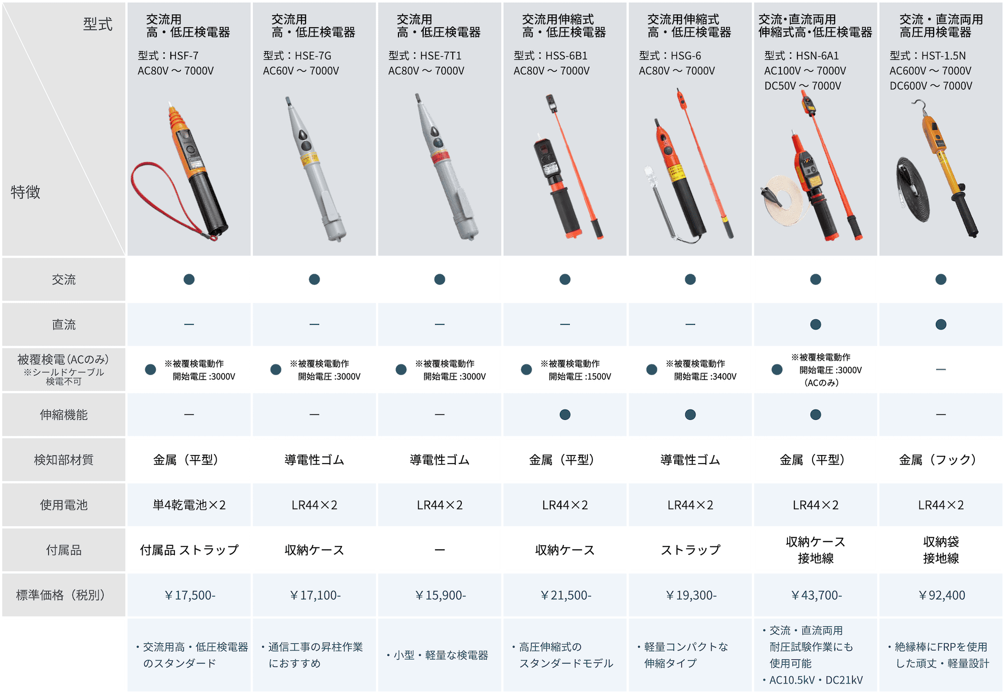 高・低圧用 | 長谷川電機工業株式会社 - HASEGAWA ELECTRIC CO 高・低圧用 | 長谷川電機工業株式会社 - HASEGAWA ELECTRIC CO